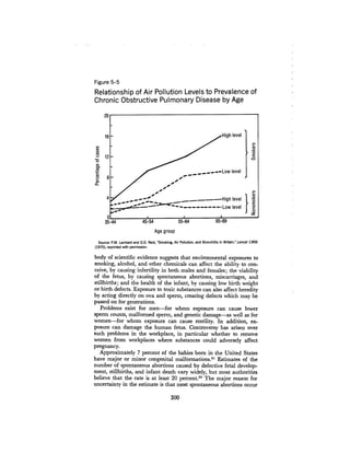 August 1980 The Eleventh Annual Report Of The Council On Env