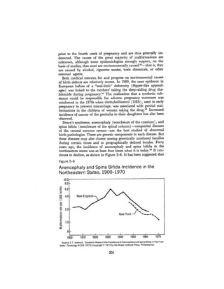 August 1980 The Eleventh Annual Report Of The Council On Env