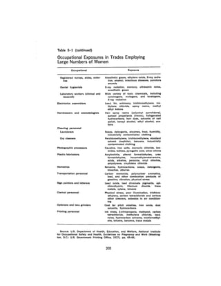 August 1980 The Eleventh Annual Report Of The Council On Env