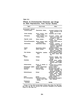 August 1980 The Eleventh Annual Report Of The Council On Env