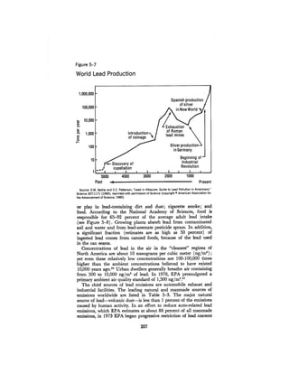 August 1980 The Eleventh Annual Report Of The Council On Env