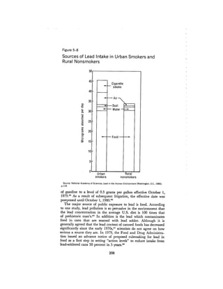 August 1980 The Eleventh Annual Report Of The Council On Env