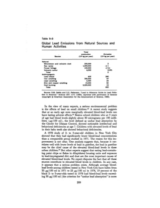 August 1980 The Eleventh Annual Report Of The Council On Env