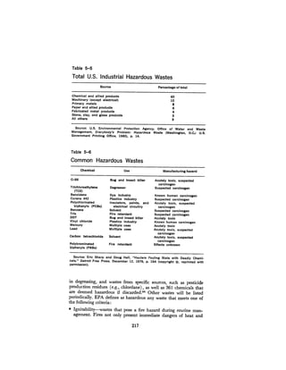 August 1980 The Eleventh Annual Report Of The Council On Env