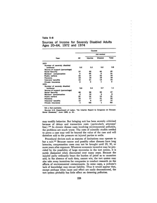 August 1980 The Eleventh Annual Report Of The Council On Env