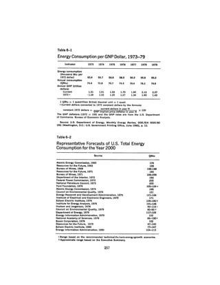 August 1980 The Eleventh Annual Report Of The Council On Env