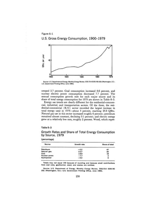 August 1980 The Eleventh Annual Report Of The Council On Env