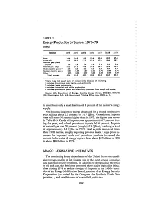 August 1980 The Eleventh Annual Report Of The Council On Env