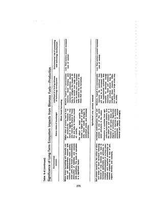 August 1980 The Eleventh Annual Report Of The Council On Env