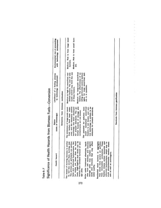 August 1980 The Eleventh Annual Report Of The Council On Env