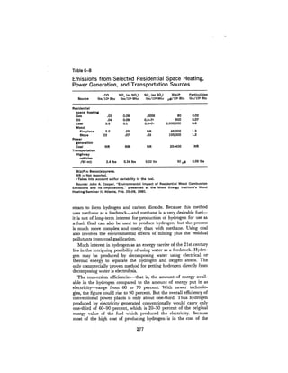 August 1980 The Eleventh Annual Report Of The Council On Env