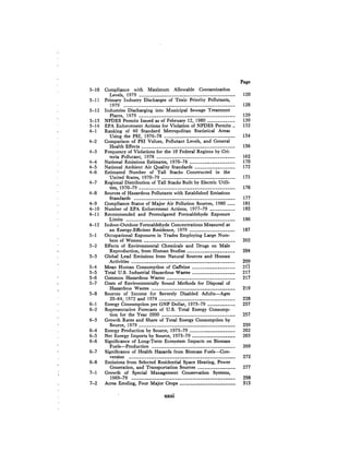 August 1980 The Eleventh Annual Report Of The Council On Env