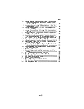 August 1980 The Eleventh Annual Report Of The Council On Env