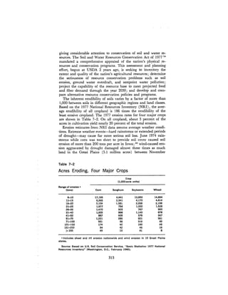 August 1980 The Eleventh Annual Report Of The Council On Env