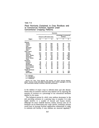 August 1980 The Eleventh Annual Report Of The Council On Env