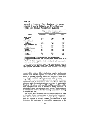 August 1980 The Eleventh Annual Report Of The Council On Env