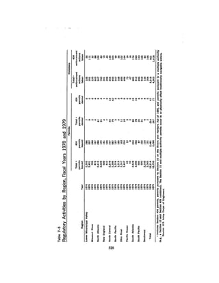 August 1980 The Eleventh Annual Report Of The Council On Env