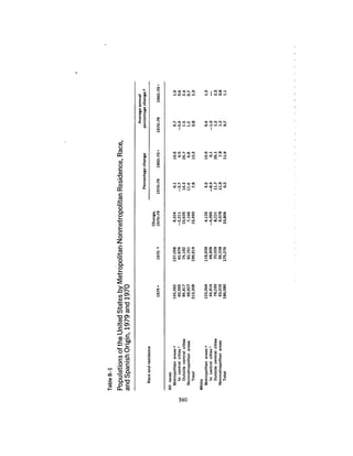 August 1980 The Eleventh Annual Report Of The Council On Env