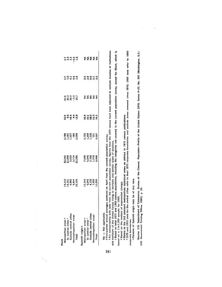 August 1980 The Eleventh Annual Report Of The Council On Env