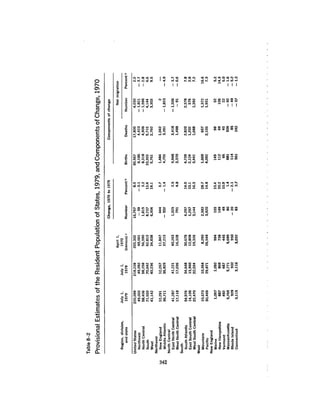 August 1980 The Eleventh Annual Report Of The Council On Env