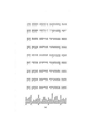 August 1980 The Eleventh Annual Report Of The Council On Env