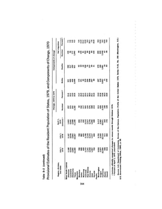 August 1980 The Eleventh Annual Report Of The Council On Env