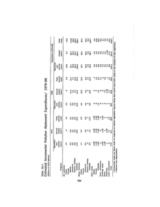 August 1980 The Eleventh Annual Report Of The Council On Env