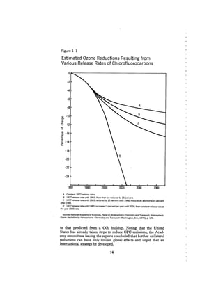 August 1980 The Eleventh Annual Report Of The Council On Env