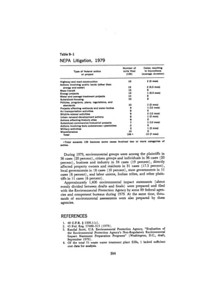 August 1980 The Eleventh Annual Report Of The Council On Env