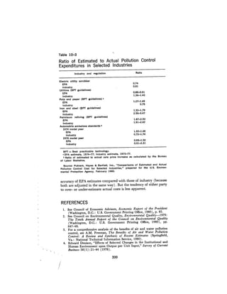 August 1980 The Eleventh Annual Report Of The Council On Env