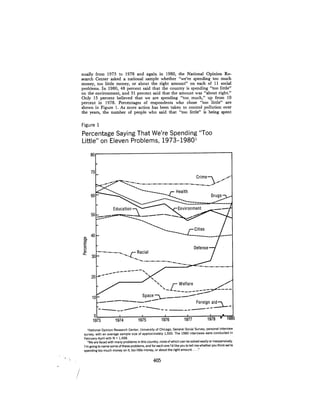 August 1980 The Eleventh Annual Report Of The Council On Env