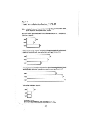 August 1980 The Eleventh Annual Report Of The Council On Env