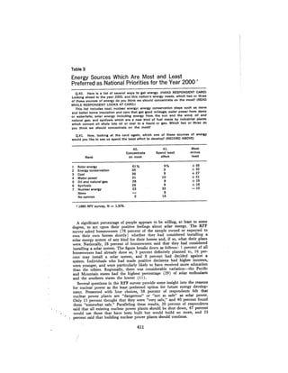 August 1980 The Eleventh Annual Report Of The Council On Env