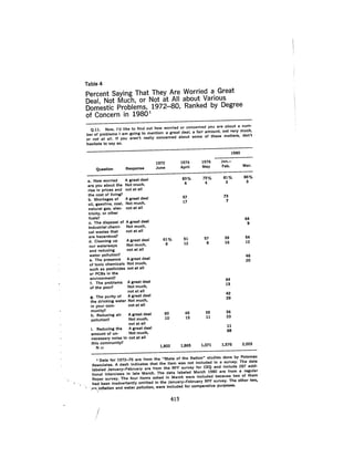 August 1980 The Eleventh Annual Report Of The Council On Env