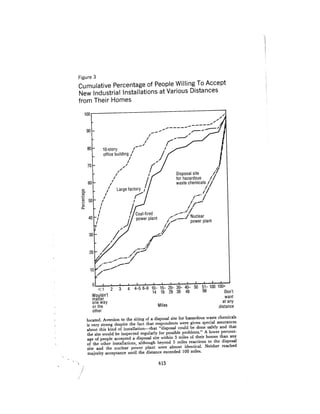 August 1980 The Eleventh Annual Report Of The Council On Env
