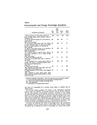 August 1980 The Eleventh Annual Report Of The Council On Env