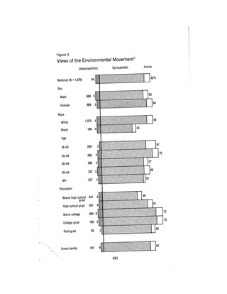 August 1980 The Eleventh Annual Report Of The Council On Env