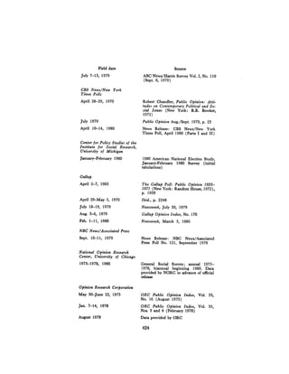 August 1980 The Eleventh Annual Report Of The Council On Env