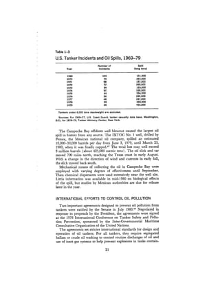 August 1980 The Eleventh Annual Report Of The Council On Env