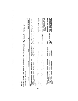 August 1980 The Eleventh Annual Report Of The Council On Env