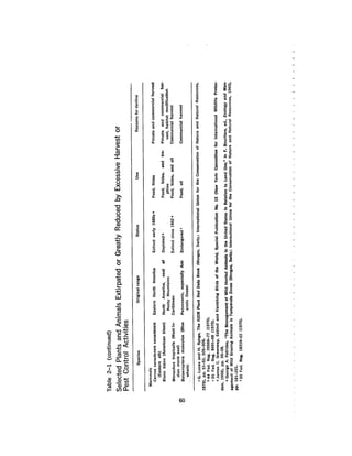 August 1980 The Eleventh Annual Report Of The Council On Env