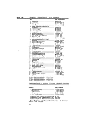 August 1981 The 12th Annual Report Of The Council On Environmental Quality