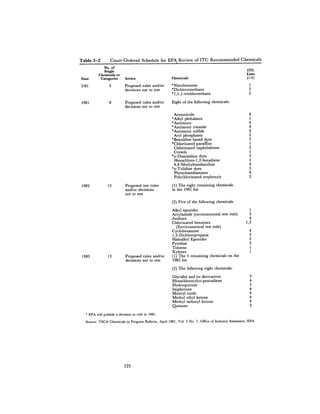 August 1981 The 12th Annual Report Of The Council On Environmental Quality