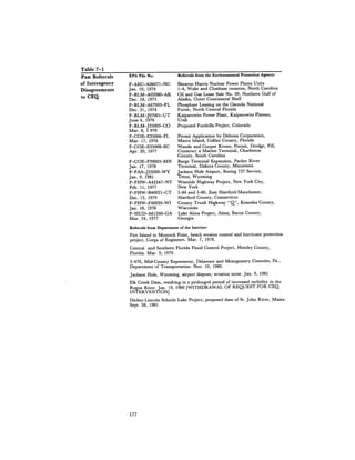 August 1981 The 12th Annual Report Of The Council On Environmental Quality