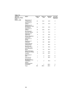 August 1981 The 12th Annual Report Of The Council On Environmental Quality