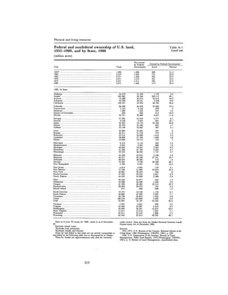 August 1981 The 12th Annual Report Of The Council On Environmental Quality