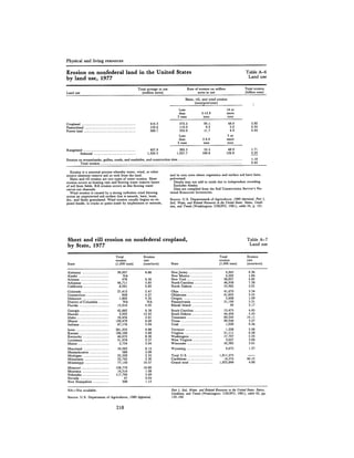 August 1981 The 12th Annual Report Of The Council On Environmental Quality