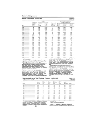 August 1981 The 12th Annual Report Of The Council On Environmental Quality