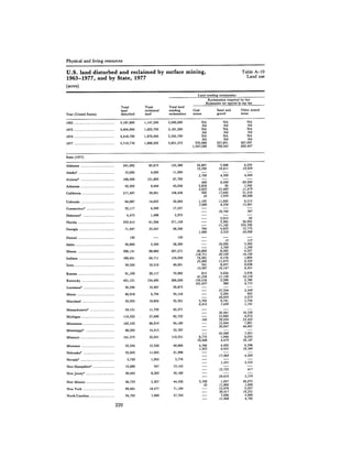 August 1981 The 12th Annual Report Of The Council On Environmental Quality