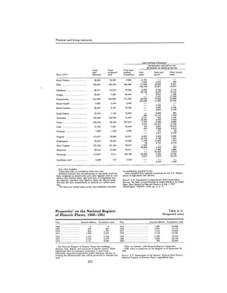 August 1981 The 12th Annual Report Of The Council On Environmental Quality